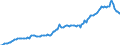 Maßeinheit: Millionen Euro / Saisonbereinigung: Unbereinigte Daten (d.h. weder saisonbereinigte noch kalenderbereinigte Daten) / Zahlungsbilanz Position: Kapitalbilanz / Sektor (ESVG 2010): Volkswirtschaft / Sektor des Transaktionspartners (ESVG 2010): Volkswirtschaft / Bestand oder Fluss: Passiva - Bestände am Ende des Zeitraums / Geopolitische Partnereinheit: Rest der Welt / Geopolitische Meldeeinheit: Dänemark
