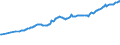 Maßeinheit: Millionen Euro / Saisonbereinigung: Unbereinigte Daten (d.h. weder saisonbereinigte noch kalenderbereinigte Daten) / Zahlungsbilanz Position: Kapitalbilanz / Sektor (ESVG 2010): Volkswirtschaft / Sektor des Transaktionspartners (ESVG 2010): Volkswirtschaft / Bestand oder Fluss: Passiva - Bestände am Ende des Zeitraums / Geopolitische Partnereinheit: Rest der Welt / Geopolitische Meldeeinheit: Deutschland