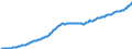 Maßeinheit: Millionen Euro / Saisonbereinigung: Unbereinigte Daten (d.h. weder saisonbereinigte noch kalenderbereinigte Daten) / Zahlungsbilanz Position: Kapitalbilanz / Sektor (ESVG 2010): Volkswirtschaft / Sektor des Transaktionspartners (ESVG 2010): Volkswirtschaft / Bestand oder Fluss: Passiva - Bestände am Ende des Zeitraums / Geopolitische Partnereinheit: Rest der Welt / Geopolitische Meldeeinheit: Spanien