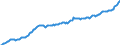 Maßeinheit: Millionen Euro / Saisonbereinigung: Unbereinigte Daten (d.h. weder saisonbereinigte noch kalenderbereinigte Daten) / Zahlungsbilanz Position: Kapitalbilanz / Sektor (ESVG 2010): Volkswirtschaft / Sektor des Transaktionspartners (ESVG 2010): Volkswirtschaft / Bestand oder Fluss: Passiva - Bestände am Ende des Zeitraums / Geopolitische Partnereinheit: Rest der Welt / Geopolitische Meldeeinheit: Italien