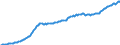 Maßeinheit: Millionen Euro / Saisonbereinigung: Unbereinigte Daten (d.h. weder saisonbereinigte noch kalenderbereinigte Daten) / Zahlungsbilanz Position: Kapitalbilanz / Sektor (ESVG 2010): Volkswirtschaft / Sektor des Transaktionspartners (ESVG 2010): Volkswirtschaft / Bestand oder Fluss: Passiva - Bestände am Ende des Zeitraums / Geopolitische Partnereinheit: Rest der Welt / Geopolitische Meldeeinheit: Lettland