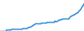 Maßeinheit: Millionen Euro / Saisonbereinigung: Unbereinigte Daten (d.h. weder saisonbereinigte noch kalenderbereinigte Daten) / Zahlungsbilanz Position: Kapitalbilanz / Sektor (ESVG 2010): Volkswirtschaft / Sektor des Transaktionspartners (ESVG 2010): Volkswirtschaft / Bestand oder Fluss: Passiva - Bestände am Ende des Zeitraums / Geopolitische Partnereinheit: Rest der Welt / Geopolitische Meldeeinheit: Litauen