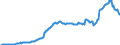 Maßeinheit: Millionen Euro / Saisonbereinigung: Unbereinigte Daten (d.h. weder saisonbereinigte noch kalenderbereinigte Daten) / Zahlungsbilanz Position: Kapitalbilanz / Sektor (ESVG 2010): Volkswirtschaft / Sektor des Transaktionspartners (ESVG 2010): Volkswirtschaft / Bestand oder Fluss: Passiva - Bestände am Ende des Zeitraums / Geopolitische Partnereinheit: Rest der Welt / Geopolitische Meldeeinheit: Ungarn