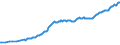 Maßeinheit: Millionen Euro / Saisonbereinigung: Unbereinigte Daten (d.h. weder saisonbereinigte noch kalenderbereinigte Daten) / Zahlungsbilanz Position: Kapitalbilanz / Sektor (ESVG 2010): Volkswirtschaft / Sektor des Transaktionspartners (ESVG 2010): Volkswirtschaft / Bestand oder Fluss: Passiva - Bestände am Ende des Zeitraums / Geopolitische Partnereinheit: Rest der Welt / Geopolitische Meldeeinheit: Slowenien