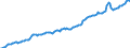Maßeinheit: Millionen Euro / Saisonbereinigung: Unbereinigte Daten (d.h. weder saisonbereinigte noch kalenderbereinigte Daten) / Zahlungsbilanz Position: Kapitalbilanz / Sektor (ESVG 2010): Volkswirtschaft / Sektor des Transaktionspartners (ESVG 2010): Volkswirtschaft / Bestand oder Fluss: Passiva - Bestände am Ende des Zeitraums / Geopolitische Partnereinheit: Rest der Welt / Geopolitische Meldeeinheit: Slowakei