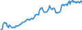 Maßeinheit: Millionen Euro / Saisonbereinigung: Unbereinigte Daten (d.h. weder saisonbereinigte noch kalenderbereinigte Daten) / Zahlungsbilanz Position: Kapitalbilanz / Sektor (ESVG 2010): Volkswirtschaft / Sektor des Transaktionspartners (ESVG 2010): Volkswirtschaft / Bestand oder Fluss: Passiva - Bestände am Ende des Zeitraums / Geopolitische Partnereinheit: Rest der Welt / Geopolitische Meldeeinheit: Finnland
