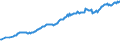 Maßeinheit: Millionen Euro / Saisonbereinigung: Unbereinigte Daten (d.h. weder saisonbereinigte noch kalenderbereinigte Daten) / Zahlungsbilanz Position: Kapitalbilanz / Sektor (ESVG 2010): Volkswirtschaft / Sektor des Transaktionspartners (ESVG 2010): Volkswirtschaft / Bestand oder Fluss: Passiva - Bestände am Ende des Zeitraums / Geopolitische Partnereinheit: Rest der Welt / Geopolitische Meldeeinheit: Schweden