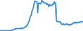 Maßeinheit: Millionen Euro / Saisonbereinigung: Unbereinigte Daten (d.h. weder saisonbereinigte noch kalenderbereinigte Daten) / Zahlungsbilanz Position: Kapitalbilanz / Sektor (ESVG 2010): Volkswirtschaft / Sektor des Transaktionspartners (ESVG 2010): Volkswirtschaft / Bestand oder Fluss: Passiva - Bestände am Ende des Zeitraums / Geopolitische Partnereinheit: Rest der Welt / Geopolitische Meldeeinheit: Island