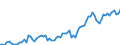 Maßeinheit: Millionen Euro / Saisonbereinigung: Unbereinigte Daten (d.h. weder saisonbereinigte noch kalenderbereinigte Daten) / Zahlungsbilanz Position: Kapitalbilanz / Sektor (ESVG 2010): Volkswirtschaft / Sektor des Transaktionspartners (ESVG 2010): Volkswirtschaft / Bestand oder Fluss: Passiva - Bestände am Ende des Zeitraums / Geopolitische Partnereinheit: Rest der Welt / Geopolitische Meldeeinheit: Norwegen