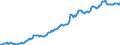 Maßeinheit: Millionen Euro / Saisonbereinigung: Unbereinigte Daten (d.h. weder saisonbereinigte noch kalenderbereinigte Daten) / Zahlungsbilanz Position: Kapitalbilanz / Sektor (ESVG 2010): Volkswirtschaft / Sektor des Transaktionspartners (ESVG 2010): Volkswirtschaft / Bestand oder Fluss: Passiva - Bestände am Ende des Zeitraums / Geopolitische Partnereinheit: Rest der Welt / Geopolitische Meldeeinheit: Schweiz