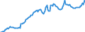 Maßeinheit: Millionen Euro / Saisonbereinigung: Unbereinigte Daten (d.h. weder saisonbereinigte noch kalenderbereinigte Daten) / Zahlungsbilanz Position: Kapitalbilanz / Sektor (ESVG 2010): Volkswirtschaft / Sektor des Transaktionspartners (ESVG 2010): Volkswirtschaft / Bestand oder Fluss: Passiva - Bestände am Ende des Zeitraums / Geopolitische Partnereinheit: Rest der Welt / Geopolitische Meldeeinheit: United Kingdom
