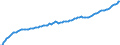 Maßeinheit: Millionen Euro / Saisonbereinigung: Unbereinigte Daten (d.h. weder saisonbereinigte noch kalenderbereinigte Daten) / Zahlungsbilanz Position: Kapitalbilanz / Sektor (ESVG 2010): Volkswirtschaft / Sektor des Transaktionspartners (ESVG 2010): Volkswirtschaft / Bestand oder Fluss: Passiva - Bestände am Ende des Zeitraums / Geopolitische Partnereinheit: Rest der Welt / Geopolitische Meldeeinheit: Bosnien und Herzegowina