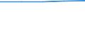 Maßeinheit: Millionen Euro / Saisonbereinigung: Unbereinigte Daten (d.h. weder saisonbereinigte noch kalenderbereinigte Daten) / Zahlungsbilanz Position: Kapitalbilanz / Sektor (ESVG 2010): Volkswirtschaft / Sektor des Transaktionspartners (ESVG 2010): Volkswirtschaft / Bestand oder Fluss: Passiva - Bestände am Ende des Zeitraums / Geopolitische Partnereinheit: Rest der Welt / Geopolitische Meldeeinheit: Moldau