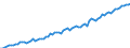 Maßeinheit: Millionen Euro / Saisonbereinigung: Unbereinigte Daten (d.h. weder saisonbereinigte noch kalenderbereinigte Daten) / Zahlungsbilanz Position: Kapitalbilanz / Sektor (ESVG 2010): Volkswirtschaft / Sektor des Transaktionspartners (ESVG 2010): Volkswirtschaft / Bestand oder Fluss: Passiva - Bestände am Ende des Zeitraums / Geopolitische Partnereinheit: Rest der Welt / Geopolitische Meldeeinheit: Nordmazedonien