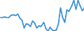 Maßeinheit: Millionen Euro / Saisonbereinigung: Unbereinigte Daten (d.h. weder saisonbereinigte noch kalenderbereinigte Daten) / Zahlungsbilanz Position: Kapitalbilanz / Sektor (ESVG 2010): Volkswirtschaft / Sektor des Transaktionspartners (ESVG 2010): Volkswirtschaft / Bestand oder Fluss: Passiva - Bestände am Ende des Zeitraums / Geopolitische Partnereinheit: Rest der Welt / Geopolitische Meldeeinheit: Türkei
