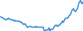 Maßeinheit: Millionen Euro / Saisonbereinigung: Unbereinigte Daten (d.h. weder saisonbereinigte noch kalenderbereinigte Daten) / Zahlungsbilanz Position: Kapitalbilanz / Sektor (ESVG 2010): Volkswirtschaft / Sektor des Transaktionspartners (ESVG 2010): Volkswirtschaft / Bestand oder Fluss: Netto-Bestände am Ende des Zeitraums / Geopolitische Partnereinheit: Extra-Euroraum - 20 Länder (ab 2026) / Geopolitische Meldeeinheit: Euroraum - 21 Länder (ab 2026)
