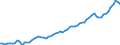 Maßeinheit: Millionen Euro / Saisonbereinigung: Unbereinigte Daten (d.h. weder saisonbereinigte noch kalenderbereinigte Daten) / Zahlungsbilanz Position: Kapitalbilanz / Sektor (ESVG 2010): Volkswirtschaft / Sektor des Transaktionspartners (ESVG 2010): Volkswirtschaft / Bestand oder Fluss: Netto-Bestände am Ende des Zeitraums / Geopolitische Partnereinheit: Extra-Euroraum - 20 Länder (2023-2025) / Geopolitische Meldeeinheit: Euroraum - 20 Länder (2023-2025)