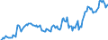 Maßeinheit: Millionen Euro / Saisonbereinigung: Unbereinigte Daten (d.h. weder saisonbereinigte noch kalenderbereinigte Daten) / Zahlungsbilanz Position: Kapitalbilanz / Sektor (ESVG 2010): Volkswirtschaft / Sektor des Transaktionspartners (ESVG 2010): Volkswirtschaft / Bestand oder Fluss: Netto-Bestände am Ende des Zeitraums / Geopolitische Partnereinheit: Rest der Welt / Geopolitische Meldeeinheit: Belgien