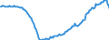 Maßeinheit: Millionen Euro / Saisonbereinigung: Unbereinigte Daten (d.h. weder saisonbereinigte noch kalenderbereinigte Daten) / Zahlungsbilanz Position: Kapitalbilanz / Sektor (ESVG 2010): Volkswirtschaft / Sektor des Transaktionspartners (ESVG 2010): Volkswirtschaft / Bestand oder Fluss: Netto-Bestände am Ende des Zeitraums / Geopolitische Partnereinheit: Rest der Welt / Geopolitische Meldeeinheit: Bulgarien