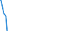 Maßeinheit: Millionen Euro / Saisonbereinigung: Unbereinigte Daten (d.h. weder saisonbereinigte noch kalenderbereinigte Daten) / Zahlungsbilanz Position: Kapitalbilanz / Sektor (ESVG 2010): Volkswirtschaft / Sektor des Transaktionspartners (ESVG 2010): Volkswirtschaft / Bestand oder Fluss: Netto-Bestände am Ende des Zeitraums / Geopolitische Partnereinheit: Rest der Welt / Geopolitische Meldeeinheit: Tschechien