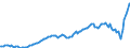 Maßeinheit: Millionen Euro / Saisonbereinigung: Unbereinigte Daten (d.h. weder saisonbereinigte noch kalenderbereinigte Daten) / Zahlungsbilanz Position: Kapitalbilanz / Sektor (ESVG 2010): Volkswirtschaft / Sektor des Transaktionspartners (ESVG 2010): Volkswirtschaft / Bestand oder Fluss: Netto-Bestände am Ende des Zeitraums / Geopolitische Partnereinheit: Rest der Welt / Geopolitische Meldeeinheit: Dänemark