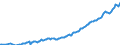 Maßeinheit: Millionen Euro / Saisonbereinigung: Unbereinigte Daten (d.h. weder saisonbereinigte noch kalenderbereinigte Daten) / Zahlungsbilanz Position: Kapitalbilanz / Sektor (ESVG 2010): Volkswirtschaft / Sektor des Transaktionspartners (ESVG 2010): Volkswirtschaft / Bestand oder Fluss: Netto-Bestände am Ende des Zeitraums / Geopolitische Partnereinheit: Rest der Welt / Geopolitische Meldeeinheit: Deutschland