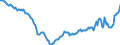 Maßeinheit: Millionen Euro / Saisonbereinigung: Unbereinigte Daten (d.h. weder saisonbereinigte noch kalenderbereinigte Daten) / Zahlungsbilanz Position: Kapitalbilanz / Sektor (ESVG 2010): Volkswirtschaft / Sektor des Transaktionspartners (ESVG 2010): Volkswirtschaft / Bestand oder Fluss: Netto-Bestände am Ende des Zeitraums / Geopolitische Partnereinheit: Rest der Welt / Geopolitische Meldeeinheit: Estland