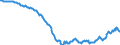 Maßeinheit: Millionen Euro / Saisonbereinigung: Unbereinigte Daten (d.h. weder saisonbereinigte noch kalenderbereinigte Daten) / Zahlungsbilanz Position: Kapitalbilanz / Sektor (ESVG 2010): Volkswirtschaft / Sektor des Transaktionspartners (ESVG 2010): Volkswirtschaft / Bestand oder Fluss: Netto-Bestände am Ende des Zeitraums / Geopolitische Partnereinheit: Rest der Welt / Geopolitische Meldeeinheit: Spanien