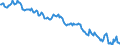 Maßeinheit: Millionen Euro / Saisonbereinigung: Unbereinigte Daten (d.h. weder saisonbereinigte noch kalenderbereinigte Daten) / Zahlungsbilanz Position: Kapitalbilanz / Sektor (ESVG 2010): Volkswirtschaft / Sektor des Transaktionspartners (ESVG 2010): Volkswirtschaft / Bestand oder Fluss: Netto-Bestände am Ende des Zeitraums / Geopolitische Partnereinheit: Rest der Welt / Geopolitische Meldeeinheit: Frankreich