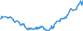 Maßeinheit: Millionen Euro / Saisonbereinigung: Unbereinigte Daten (d.h. weder saisonbereinigte noch kalenderbereinigte Daten) / Zahlungsbilanz Position: Kapitalbilanz / Sektor (ESVG 2010): Volkswirtschaft / Sektor des Transaktionspartners (ESVG 2010): Volkswirtschaft / Bestand oder Fluss: Netto-Bestände am Ende des Zeitraums / Geopolitische Partnereinheit: Rest der Welt / Geopolitische Meldeeinheit: Italien