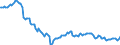 Maßeinheit: Millionen Euro / Saisonbereinigung: Unbereinigte Daten (d.h. weder saisonbereinigte noch kalenderbereinigte Daten) / Zahlungsbilanz Position: Kapitalbilanz / Sektor (ESVG 2010): Volkswirtschaft / Sektor des Transaktionspartners (ESVG 2010): Volkswirtschaft / Bestand oder Fluss: Netto-Bestände am Ende des Zeitraums / Geopolitische Partnereinheit: Rest der Welt / Geopolitische Meldeeinheit: Zypern