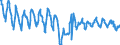 Indicator: Employment expectations over the next 3 months - construction / Seasonal adjustment: Unadjusted data (i.e. neither seasonally adjusted nor calendar adjusted data) / Geopolitical entity (reporting): Türkiye