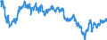 Indicator: Financial situation over the last 12 months / Seasonal adjustment: Unadjusted data (i.e. neither seasonally adjusted nor calendar adjusted data) / Unit of measure: Balance / Geopolitical entity (reporting): Türkiye