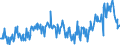 Indicator: Purchase or build a home within the next 12 months / Seasonal adjustment: Unadjusted data (i.e. neither seasonally adjusted nor calendar adjusted data) / Unit of measure: Balance / Geopolitical entity (reporting): France