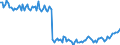 Indikator: Kauf bzw. Bau eines Hauses in den kommenden 12 Monate / Saisonbereinigung: Unbereinigte Daten (d.h. weder saisonbereinigte noch kalenderbereinigte Daten) / Maßeinheit: Bilanz (Saldo) / Geopolitische Meldeeinheit: Türkei
