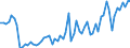 Indicator: Home improvements over the next 12 months / Seasonal adjustment: Unadjusted data (i.e. neither seasonally adjusted nor calendar adjusted data) / Unit of measure: Balance / Geopolitical entity (reporting): Montenegro