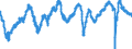 Indicator: Employment expectations indicator over the next 3 months / Seasonal adjustment: Seasonally adjusted data, not calendar adjusted data / Unit of measure: Index / Geopolitical entity (reporting): European Union - 27 countries (from 2020)