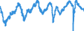 Indicator: Employment expectations indicator over the next 3 months / Seasonal adjustment: Seasonally adjusted data, not calendar adjusted data / Unit of measure: Index / Geopolitical entity (reporting): Euro area – 21 countries (from 2026)
