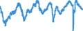 Indicator: Employment expectations indicator over the next 3 months / Seasonal adjustment: Seasonally adjusted data, not calendar adjusted data / Unit of measure: Index / Geopolitical entity (reporting): Euro area – 20 countries (2023-2025)