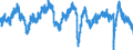 Indicator: Employment expectations indicator over the next 3 months / Seasonal adjustment: Seasonally adjusted data, not calendar adjusted data / Unit of measure: Index / Geopolitical entity (reporting): Belgium