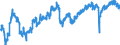 Indicator: Employment expectations indicator over the next 3 months / Seasonal adjustment: Seasonally adjusted data, not calendar adjusted data / Unit of measure: Index / Geopolitical entity (reporting): Bulgaria