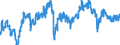 Indicator: Employment expectations indicator over the next 3 months / Seasonal adjustment: Seasonally adjusted data, not calendar adjusted data / Unit of measure: Index / Geopolitical entity (reporting): Czechia