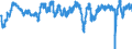 Indicator: Employment expectations indicator over the next 3 months / Seasonal adjustment: Seasonally adjusted data, not calendar adjusted data / Unit of measure: Index / Geopolitical entity (reporting): Denmark