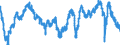 Indicator: Employment expectations indicator over the next 3 months / Seasonal adjustment: Seasonally adjusted data, not calendar adjusted data / Unit of measure: Index / Geopolitical entity (reporting): Germany
