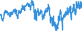 Indicator: Employment expectations indicator over the next 3 months / Seasonal adjustment: Seasonally adjusted data, not calendar adjusted data / Unit of measure: Index / Geopolitical entity (reporting): Greece