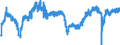 Indicator: Employment expectations indicator over the next 3 months / Seasonal adjustment: Seasonally adjusted data, not calendar adjusted data / Unit of measure: Index / Geopolitical entity (reporting): Spain