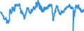 Indicator: Employment expectations indicator over the next 3 months / Seasonal adjustment: Seasonally adjusted data, not calendar adjusted data / Unit of measure: Index / Geopolitical entity (reporting): France