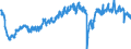 Indicator: Employment expectations indicator over the next 3 months / Seasonal adjustment: Seasonally adjusted data, not calendar adjusted data / Unit of measure: Index / Geopolitical entity (reporting): Croatia