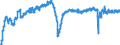 Indicator: Employment expectations indicator over the next 3 months / Seasonal adjustment: Seasonally adjusted data, not calendar adjusted data / Unit of measure: Index / Geopolitical entity (reporting): Latvia