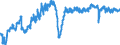 Indicator: Employment expectations indicator over the next 3 months / Seasonal adjustment: Seasonally adjusted data, not calendar adjusted data / Unit of measure: Index / Geopolitical entity (reporting): Lithuania